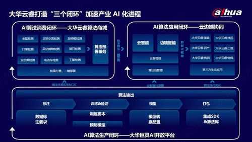 大华主机怎么ping百度（大华条码秤能搜出IP但是一直无法获取设备信息请问怎么解决）-第3张图片-安保之家