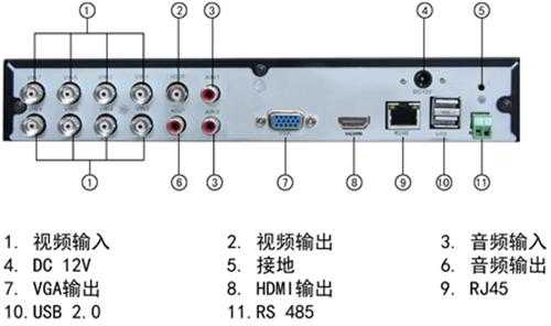 中维世纪录像机6008S3怎样与网络连接和手机联网，中维录像机怎么联网的-第2张图片-安保之家