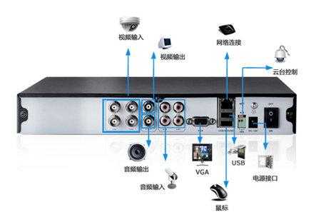 监控多个显示屏怎么连接（一个录像机如何连接3个显示器）-第3张图片-安保之家