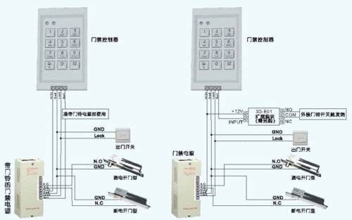 自动移门红线防夹眼接线方法，多玛自动门磁力锁安装示意图-第3张图片-安保之家