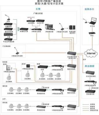 公共广播系统怎么接线视频（公共广播系统接线图）-第2张图片-安保之家