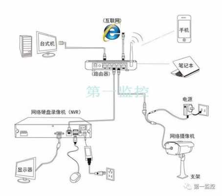 新装摄像头如何连接录像机，学校安摄像头怎么连接网络-第1张图片-安保之家