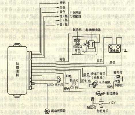 家用防盗器怎么安装方法（怎么连接家用报警器。求解）-第2张图片-安保之家