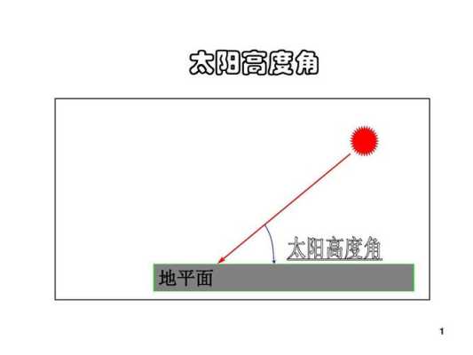 楼层高度怎么控制系统（请问如何测一栋楼的高度）-第2张图片-安保之家