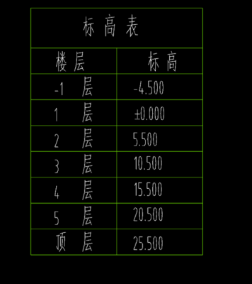 楼层高度怎么控制系统（请问如何测一栋楼的高度）-第1张图片-安保之家