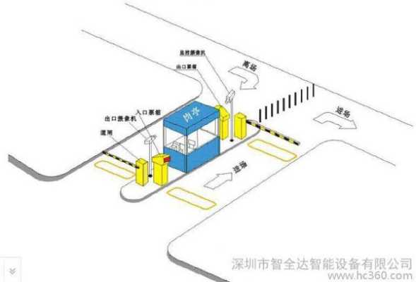 怎么进出停车场收费口（uki地下停车场怎么进）-第2张图片-安保之家