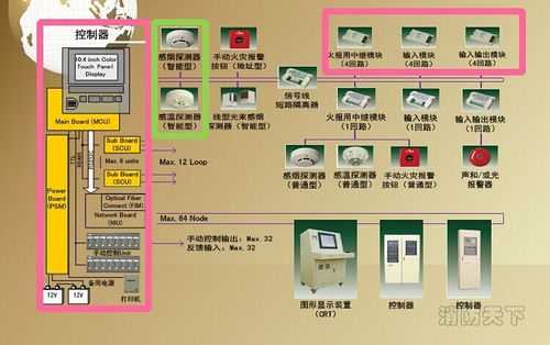 西科姆报警系统怎么设防（西科姆报警系统怎么设防报警声音）-第2张图片-安保之家