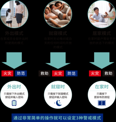 西科姆报警系统怎么设防（西科姆报警系统怎么设防报警声音）-第1张图片-安保之家