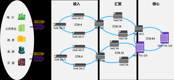 图像在网络上怎么传输（图像在网络上怎么传输的）-第3张图片-安保之家