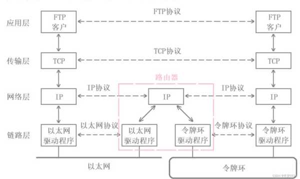 图像在网络上怎么传输（图像在网络上怎么传输的）-第2张图片-安保之家