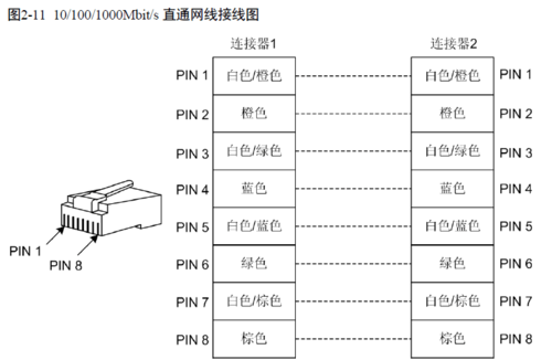 同轴网线接法，同轴网络传输器怎么接线图解-第2张图片-安保之家