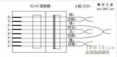 同轴网线接法，同轴网络传输器怎么接线图解-第3张图片-安保之家