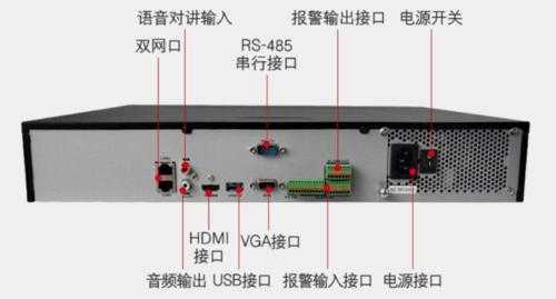 硬盘录像机还能怎么用（硬盘录像机视频文件电脑如何播放）-第3张图片-安保之家