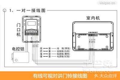 立林n60怎么安装（立林v26对讲门铃安装方法）-第2张图片-安保之家