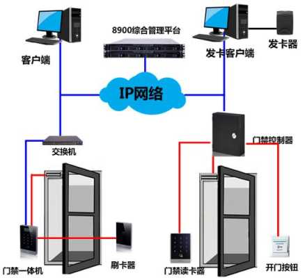 门禁一卡通怎么连接（pitaka山与星河nfc怎么使用）-第2张图片-安保之家