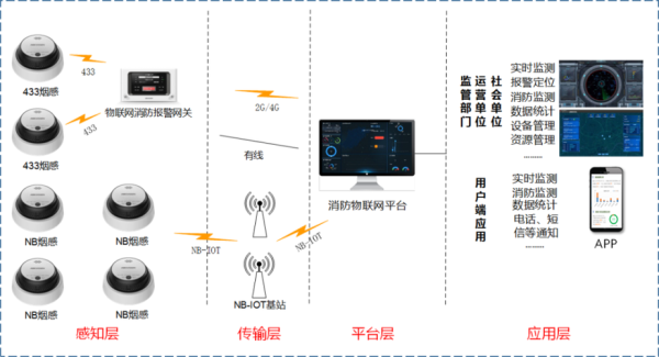 海康镜头怎么搞报警系统（海康镜头怎么搞报警系统设置）-第3张图片-安保之家