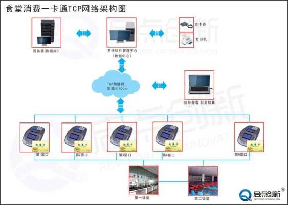 米善客智能感应卡消费系统说明书，智能卡消费系统怎么用的-第2张图片-安保之家