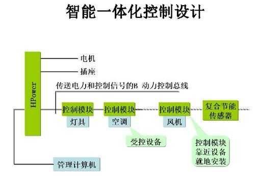 米善客智能感应卡消费系统说明书，智能卡消费系统怎么用的-第1张图片-安保之家