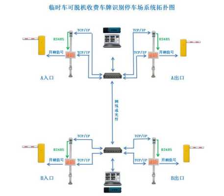 道闸联动如何接线，车牌识别道闸常开怎么设置的-第1张图片-安保之家