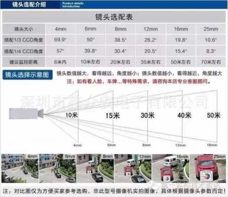 监控摄像清晰度怎么选择（监控怎么选）-第2张图片-安保之家