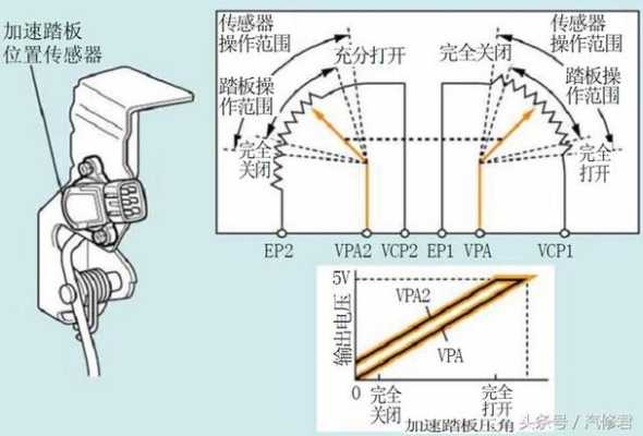 角度传感器怎么接usb（吉利转向角传感器匹配方法）-第2张图片-安保之家