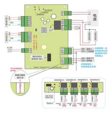 大华电梯专用摄像头如何接线，电梯的摄像头怎么接线图解-第3张图片-安保之家