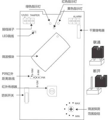 三鉴探测器怎么设置（三鉴探测器怎么设置报警功能）-第2张图片-安保之家