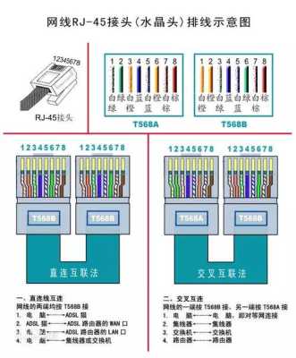 上网电话线怎么接modern（电话用网线怎么接）-第2张图片-安保之家