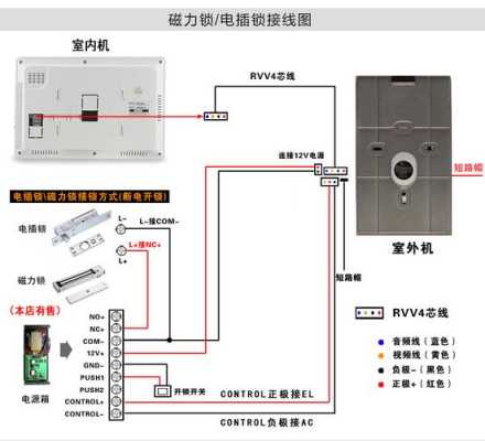 可视安保型室内机怎么接线（可视安保型室内机怎么接线图解）-第3张图片-安保之家