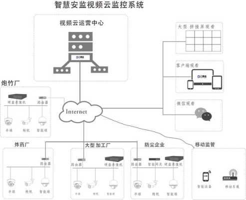 怎么看监控器联网（怎么看监控器联网了没）-第2张图片-安保之家