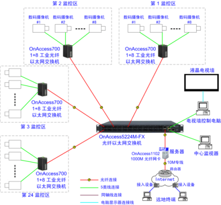 装监控用光钎怎么办（装监控用光钎怎么办啊）-第2张图片-安保之家