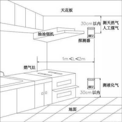 烟雾报警器ip怎么设置（烟雾报警器怎么联网）-第3张图片-安保之家