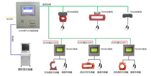 电气火灾探测器怎么选型（电气火灾探测器怎么选型的）-第2张图片-安保之家