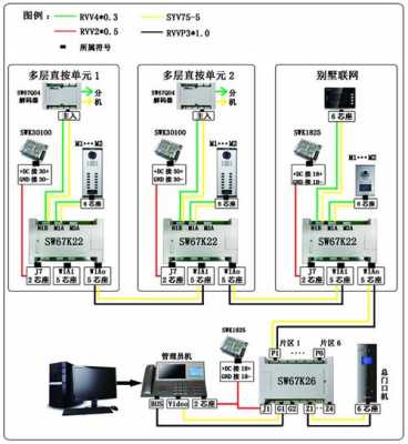 楼宇对讲8个解码器怎么连接，8路解码器怎么用的-第2张图片-安保之家