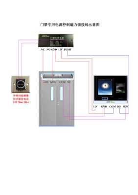 门磁锁怎么接报警主机（风淋门磁信号线怎么接）-第2张图片-安保之家