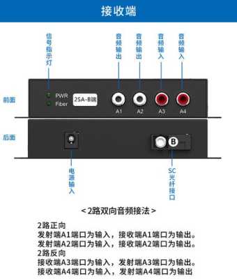 双向音频光端机接法，音频光端机接线方法-第3张图片-安保之家