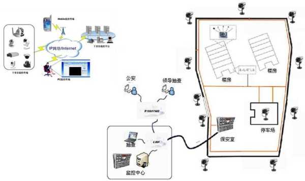 怎么查道路摄像头分布，监控摄像头布局技巧-第3张图片-安保之家