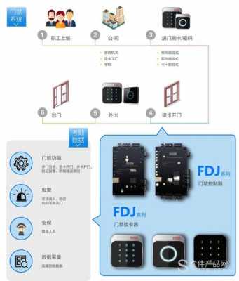 电子门禁进不去怎么办（门禁系统解决方案）-第2张图片-安保之家