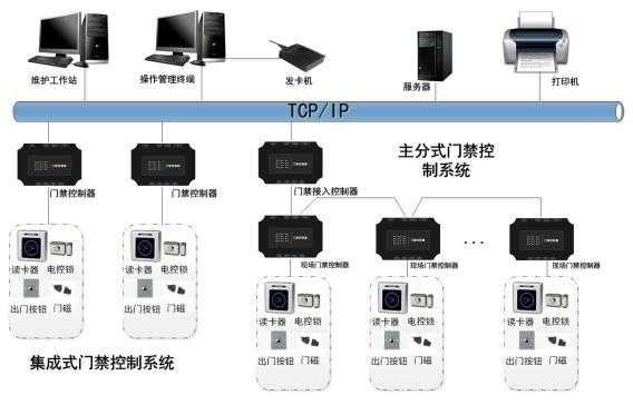 电子门禁进不去怎么办（门禁系统解决方案）-第1张图片-安保之家