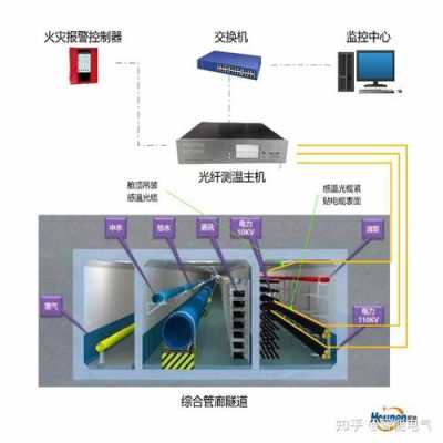 管廊光纤电话怎么接副机（电信设施保护条例）-第2张图片-安保之家