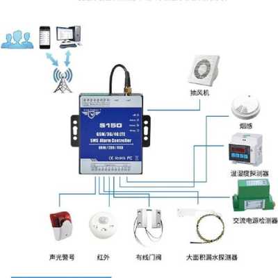 智能无线防盗报警器怎么配对，无线防盗报警器怎么匹配的-第2张图片-安保之家