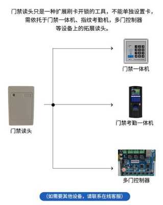 门禁读头怎么配id卡（楼宇门卡怎么连接手机）-第3张图片-安保之家