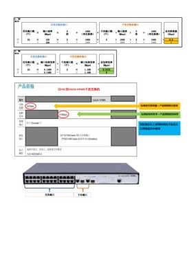 监控交换机带宽怎么计算（监控交换机带宽怎么计算的）-第1张图片-安保之家