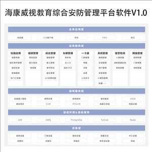 海康威视怎么连接教育机构（海康威视怎么连接教育机构）-第1张图片-安保之家