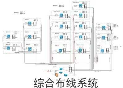 综合布线大楼系统图怎么花（LIU在综合布线系统中是什么设备）-第2张图片-安保之家