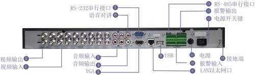 硬盘录像机一般怎么和云台连接啊？谢谢，录像机云台怎么接线-第2张图片-安保之家