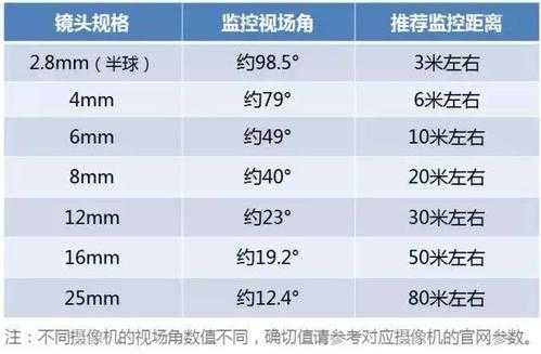 监控头毫米数怎么选（监控头毫米区别）-第2张图片-安保之家