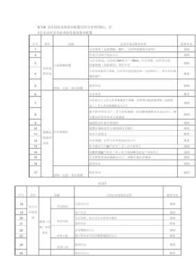 房屋建筑工程一定通过技防办验收吗，公安技防验收一般流程-第2张图片-安保之家