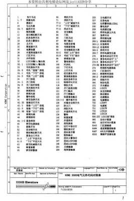 通力解码器如何使用，通力解码器怎么查故障代码-第2张图片-安保之家