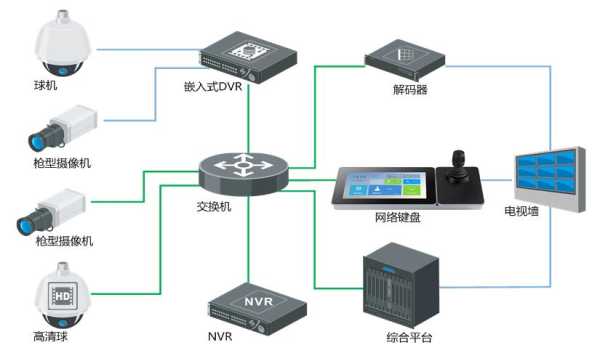 海康网络键盘ds-1100k怎么设置，球机控制键盘怎么设置球机地址-第2张图片-安保之家